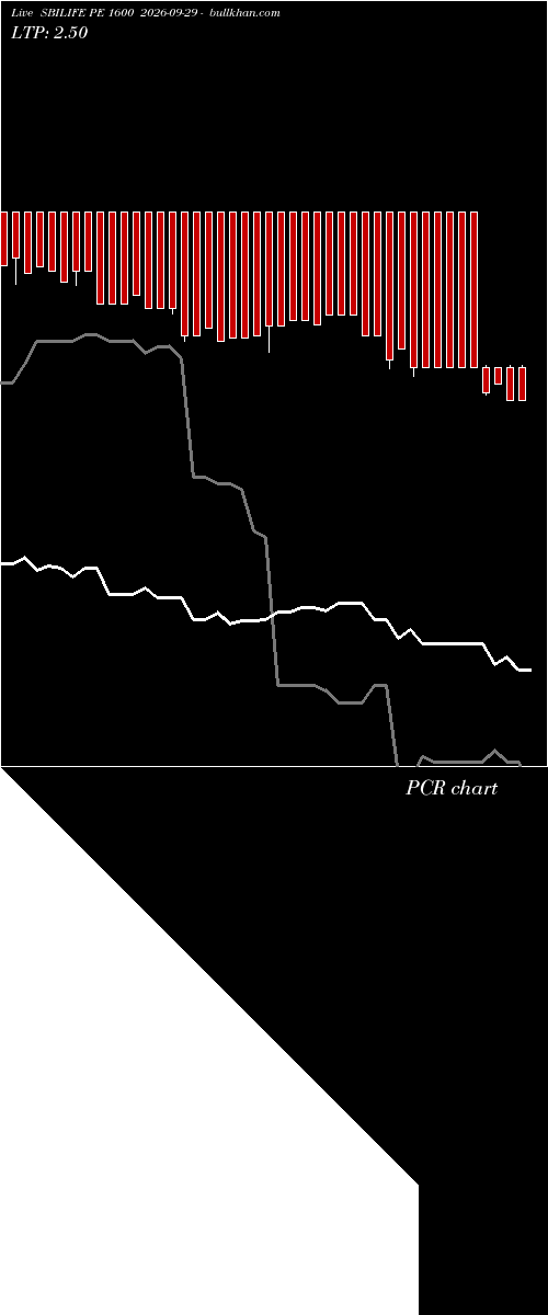  option chart SBILIFE PE 1600 2026-09-29 