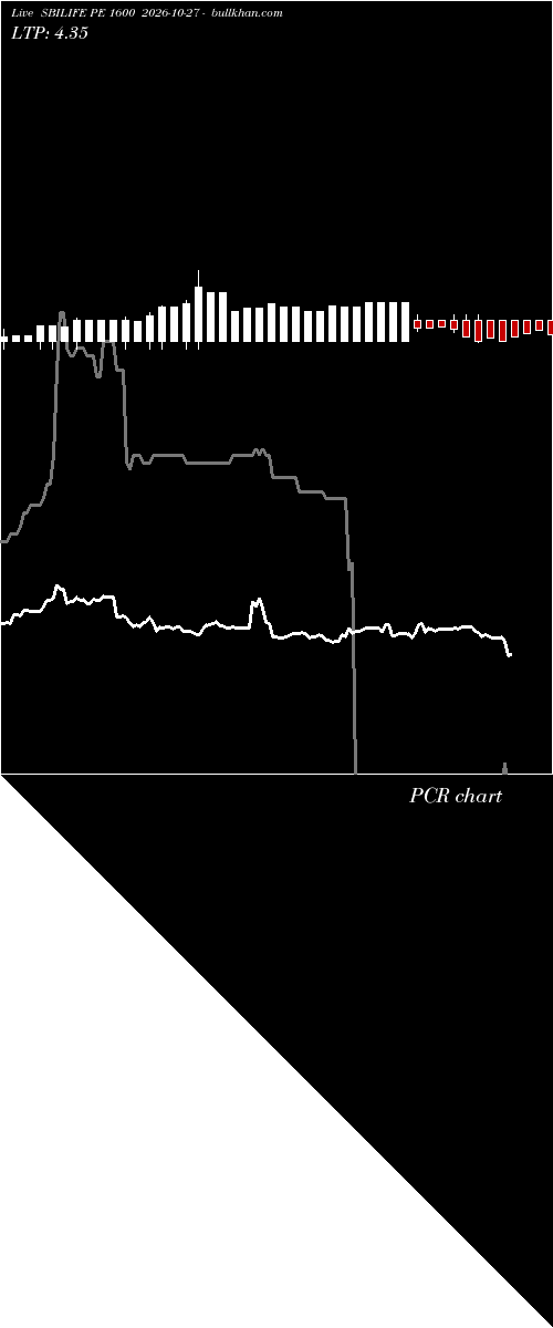  option chart SBILIFE PE 1600 2026-10-27 