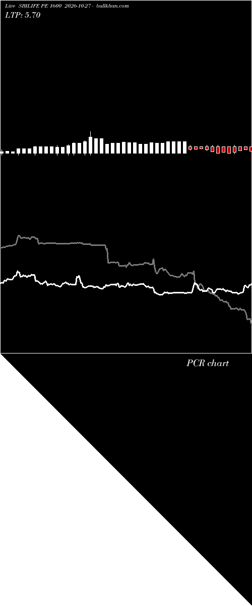  option chart SBILIFE PE 1600 2026-10-27 