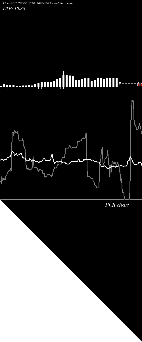  option chart SBILIFE PE 1620 2026-10-27 