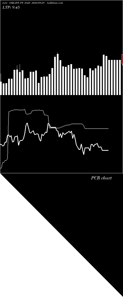  option chart SBILIFE PE 1640 2026-09-29 