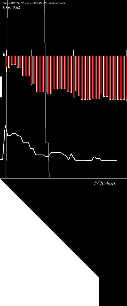  option chart SBILIFE PE 1640 2026-09-29 