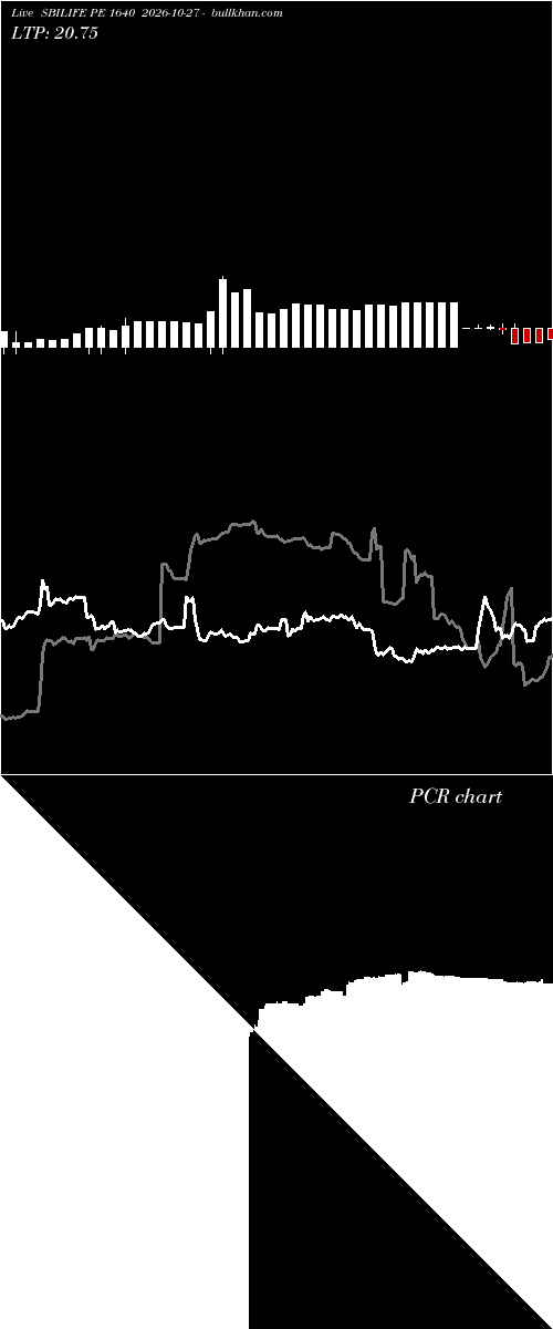  option chart SBILIFE PE 1640 2026-10-27 