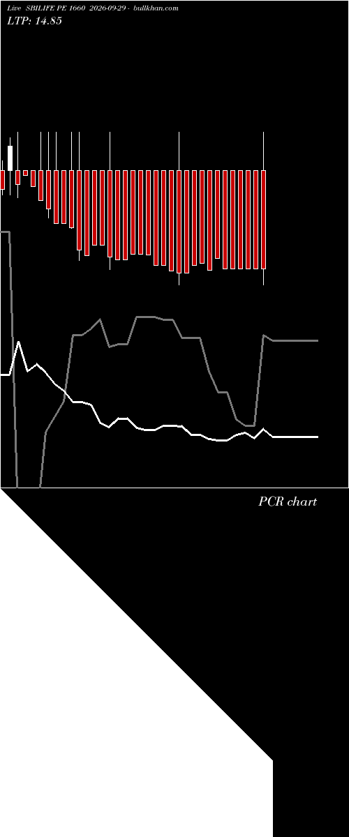  option chart SBILIFE PE 1660 2026-09-29 