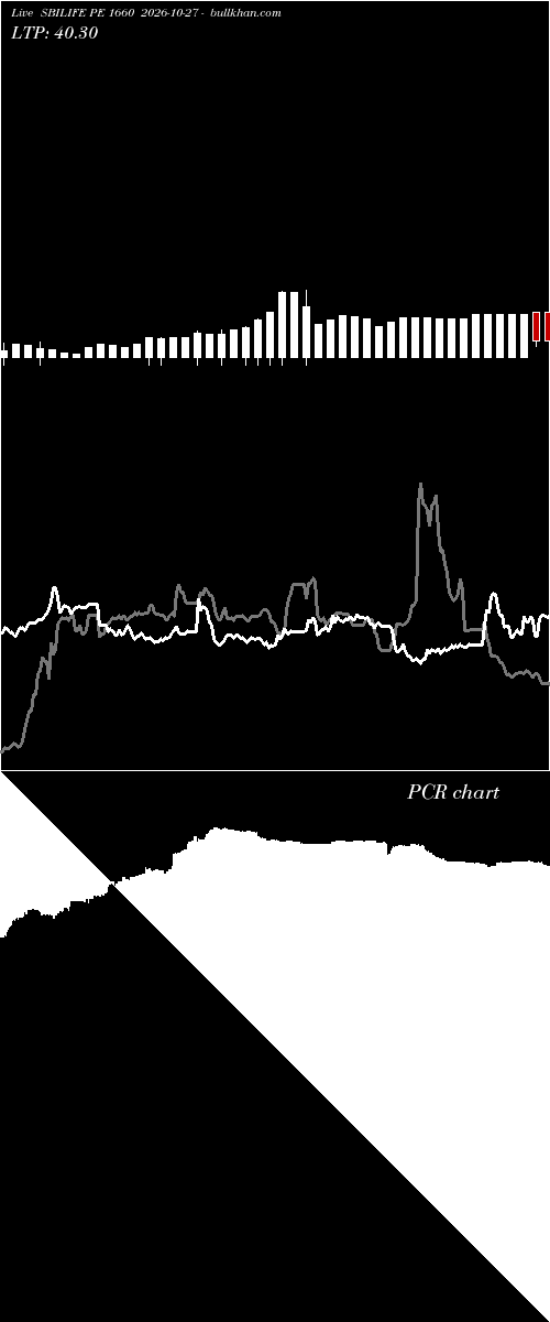 option chart SBILIFE PE 1660 2026-10-27 