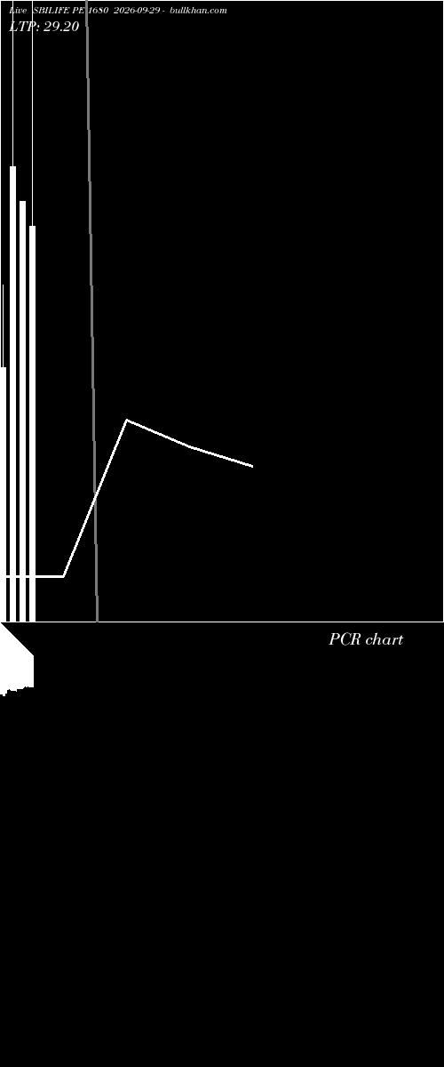  option chart SBILIFE PE 1680 2026-09-29 