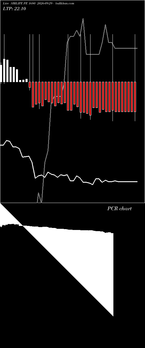  option chart SBILIFE PE 1680 2026-09-29 