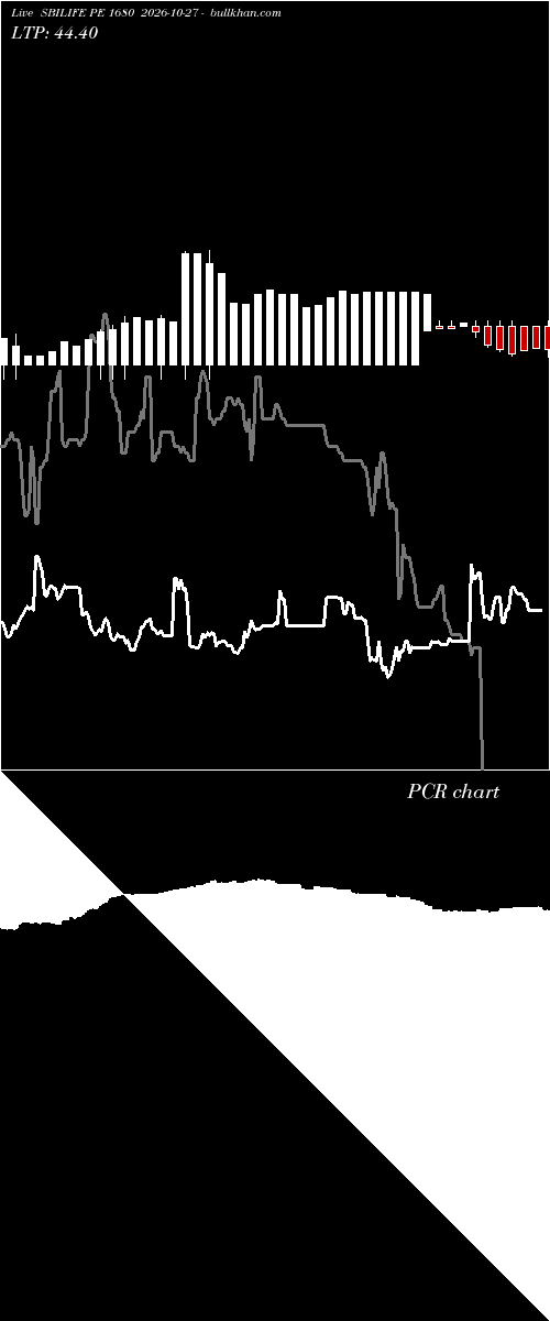 option chart SBILIFE PE 1680 2026-10-27 