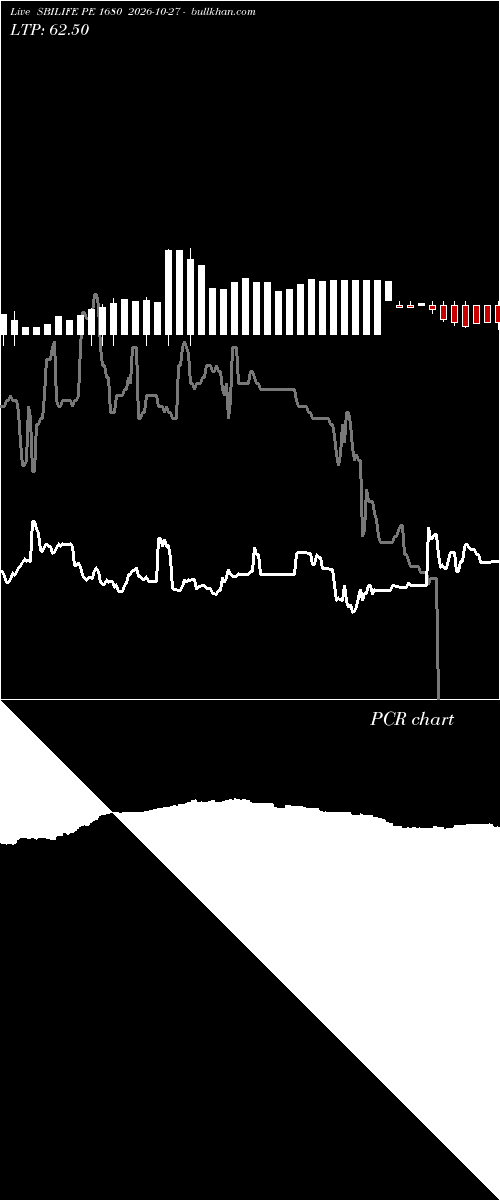  option chart SBILIFE PE 1680 2026-10-27 