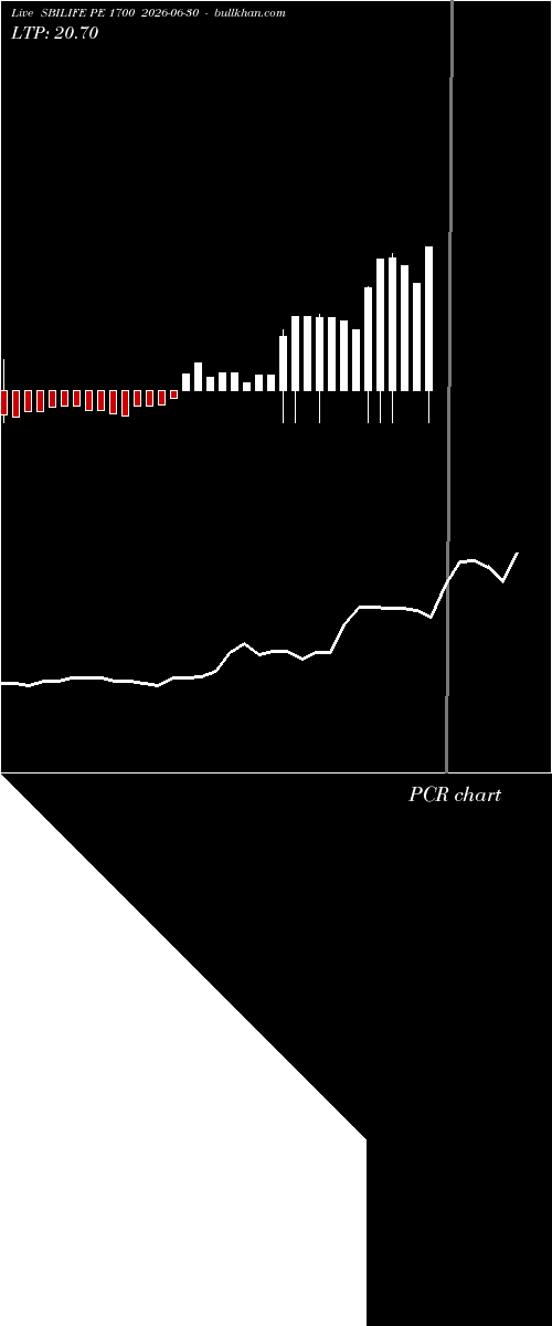  option chart SBILIFE PE 1700 2026-06-30 