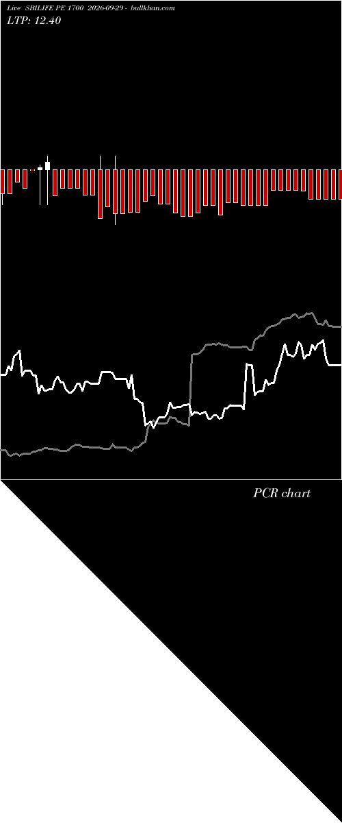  option chart SBILIFE PE 1700 2026-09-29 