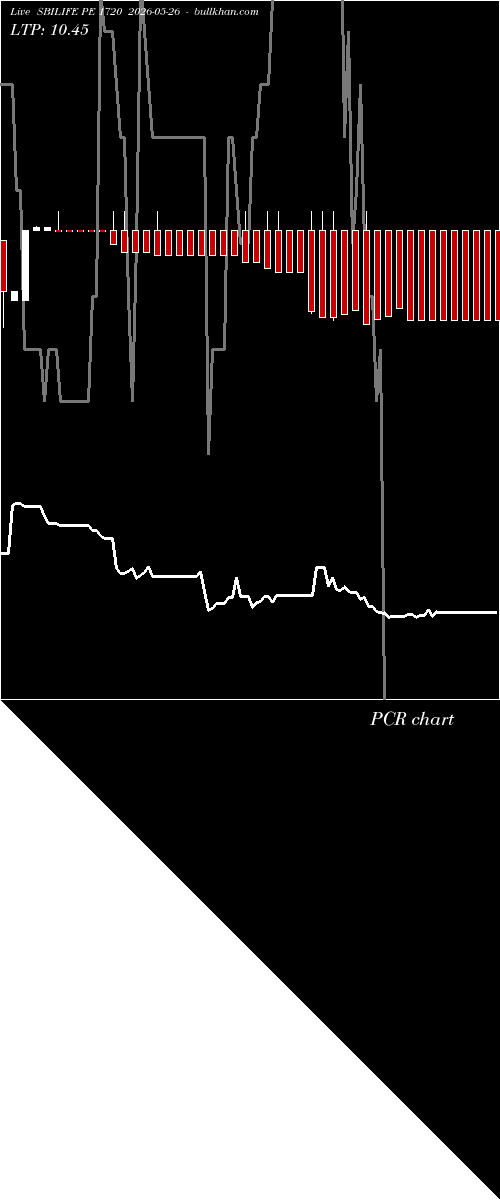  option chart SBILIFE PE 1720 2026-05-26 