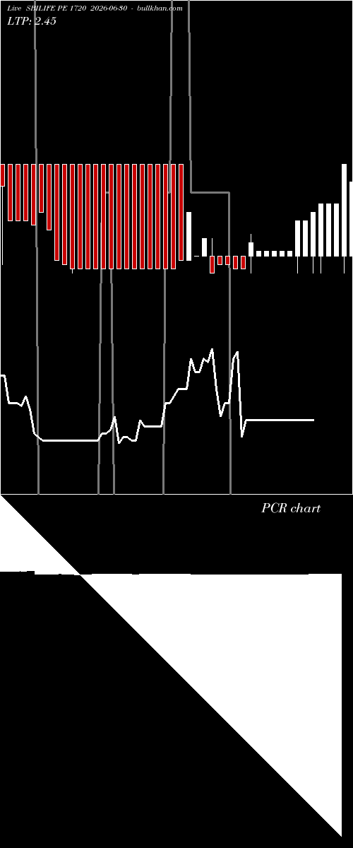  option chart SBILIFE PE 1720 2026-06-30 