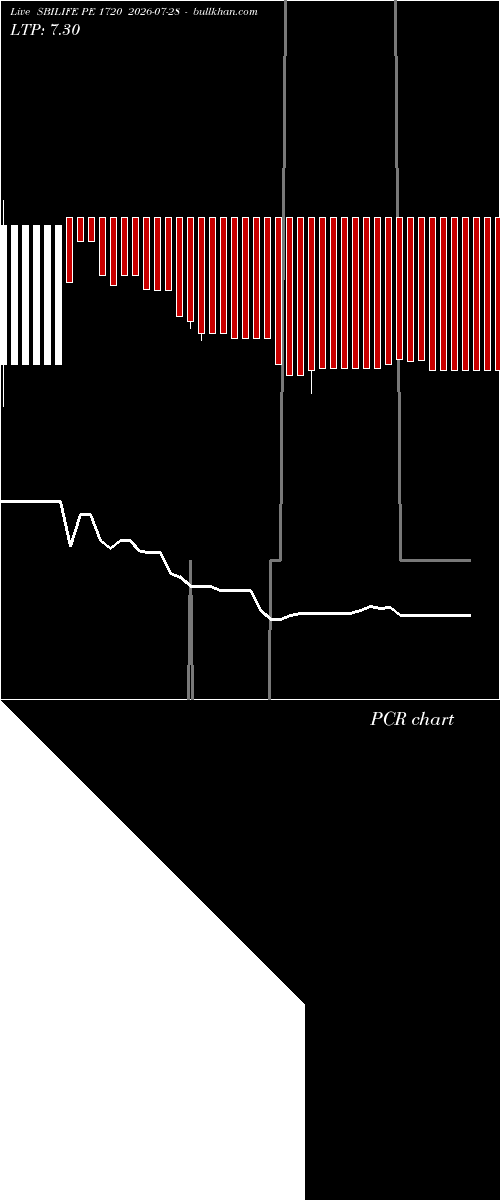  option chart SBILIFE PE 1720 2026-07-28 