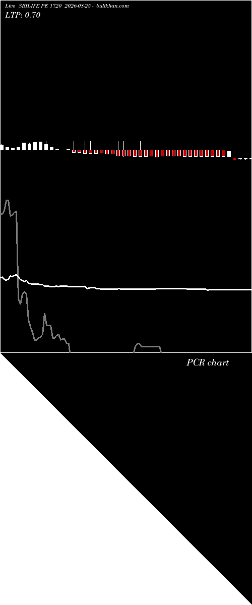  option chart SBILIFE PE 1720 2026-08-25 