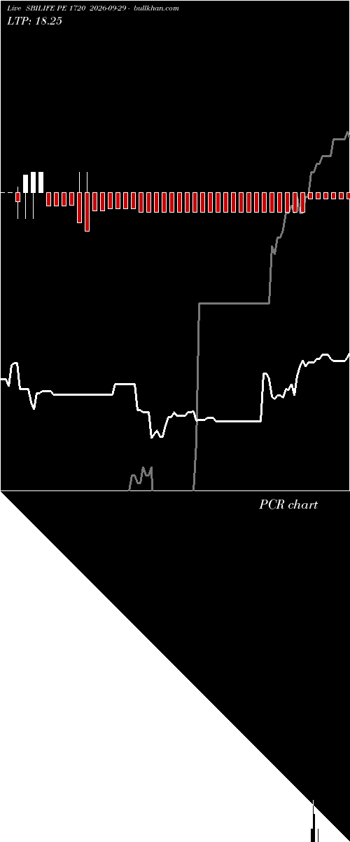  option chart SBILIFE PE 1720 2026-09-29 