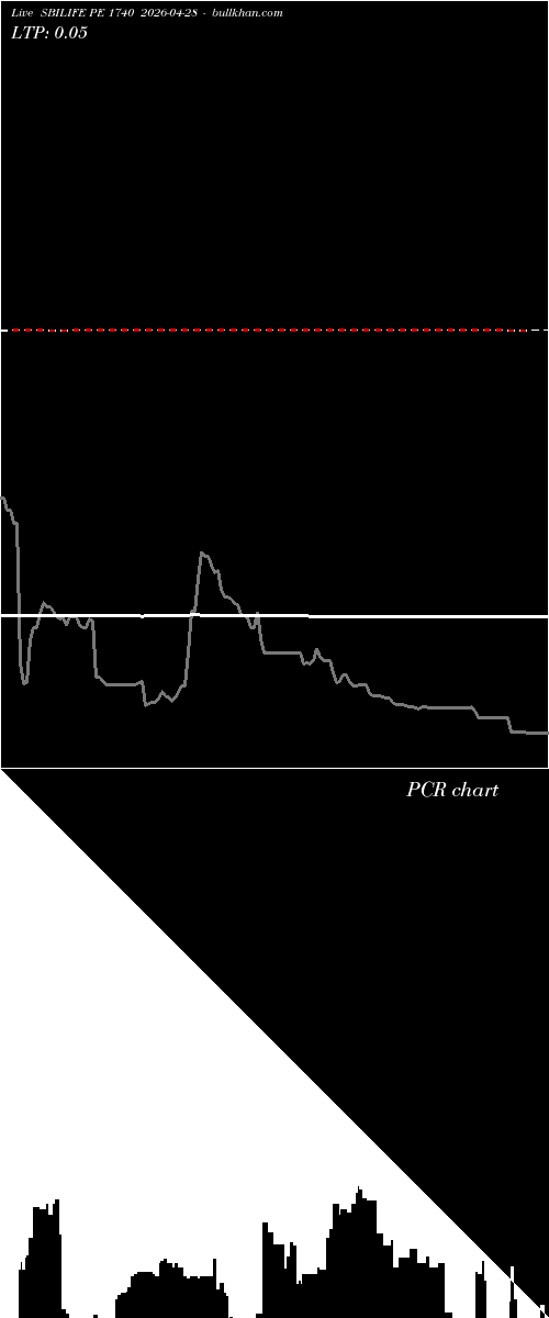  option chart SBILIFE PE 1740 2026-04-28 