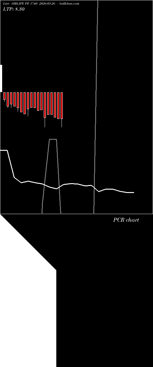  option chart SBILIFE PE 1740 2026-05-26 