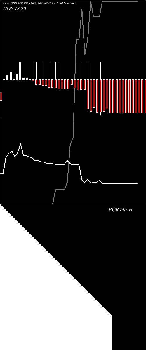  option chart SBILIFE PE 1740 2026-05-26 