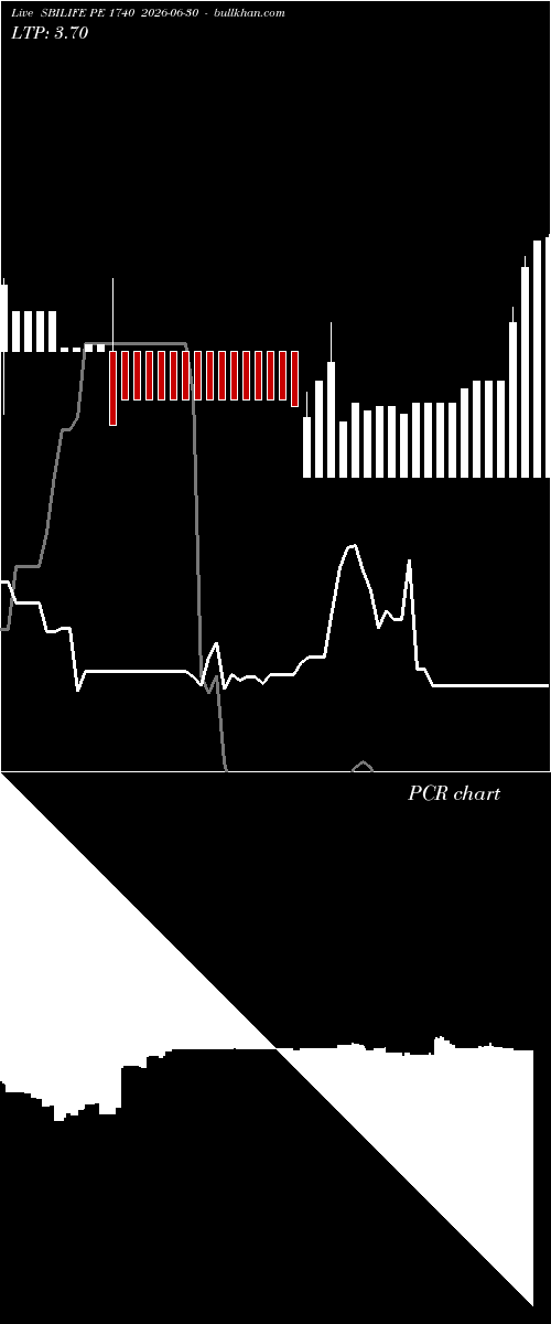  option chart SBILIFE PE 1740 2026-06-30 