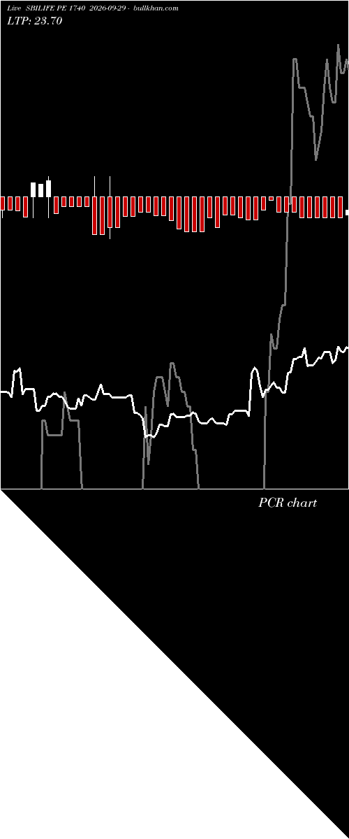  option chart SBILIFE PE 1740 2026-09-29 
