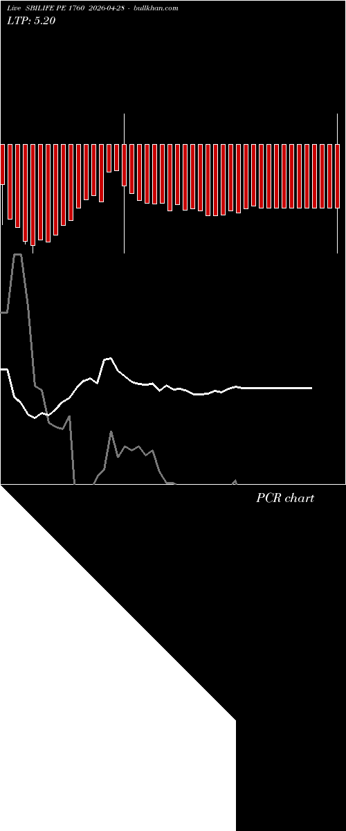  option chart SBILIFE PE 1760 2026-04-28 