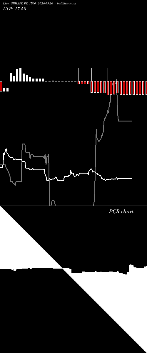  option chart SBILIFE PE 1760 2026-05-26 
