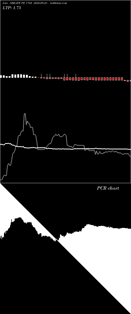  option chart SBILIFE PE 1760 2026-08-25 