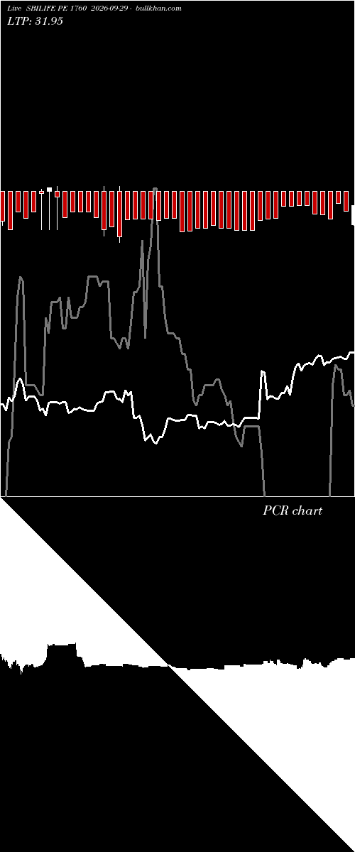  option chart SBILIFE PE 1760 2026-09-29 