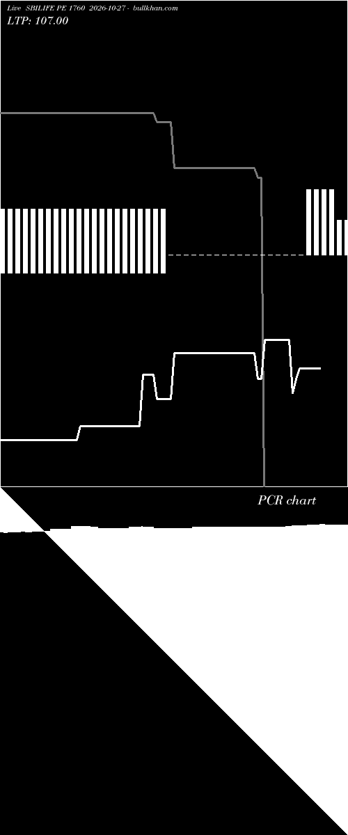  option chart SBILIFE PE 1760 2026-10-27 