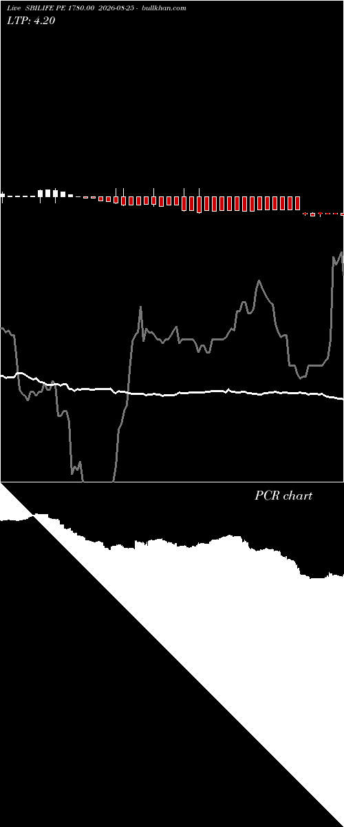 option chart SBILIFE PE 1780.00 2026-08-25 
