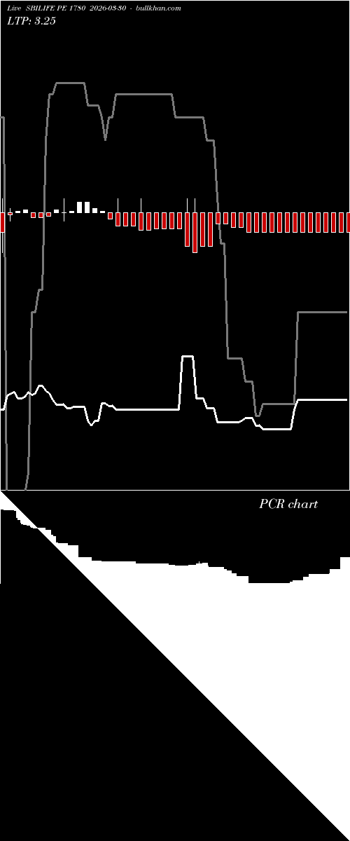  option chart SBILIFE PE 1780 2026-03-30 