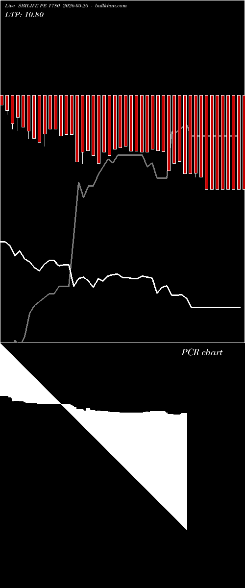  option chart SBILIFE PE 1780 2026-05-26 