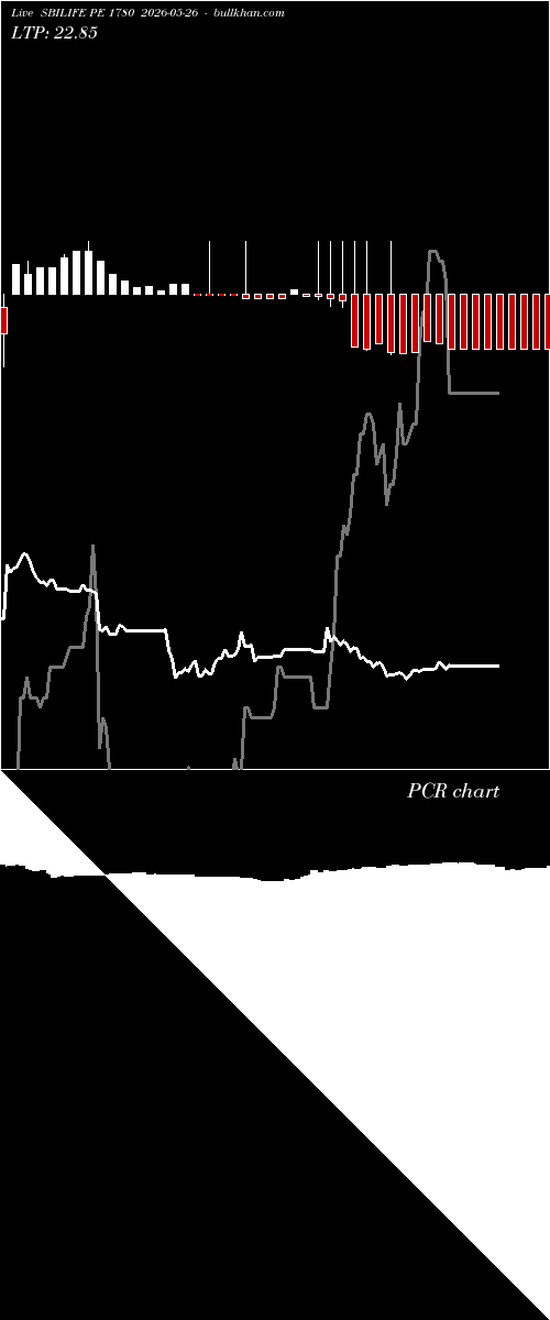  option chart SBILIFE PE 1780 2026-05-26 