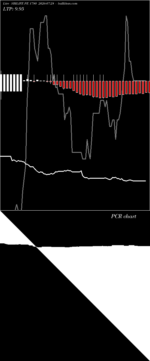  option chart SBILIFE PE 1780 2026-07-28 
