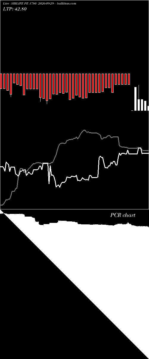  option chart SBILIFE PE 1780 2026-09-29 