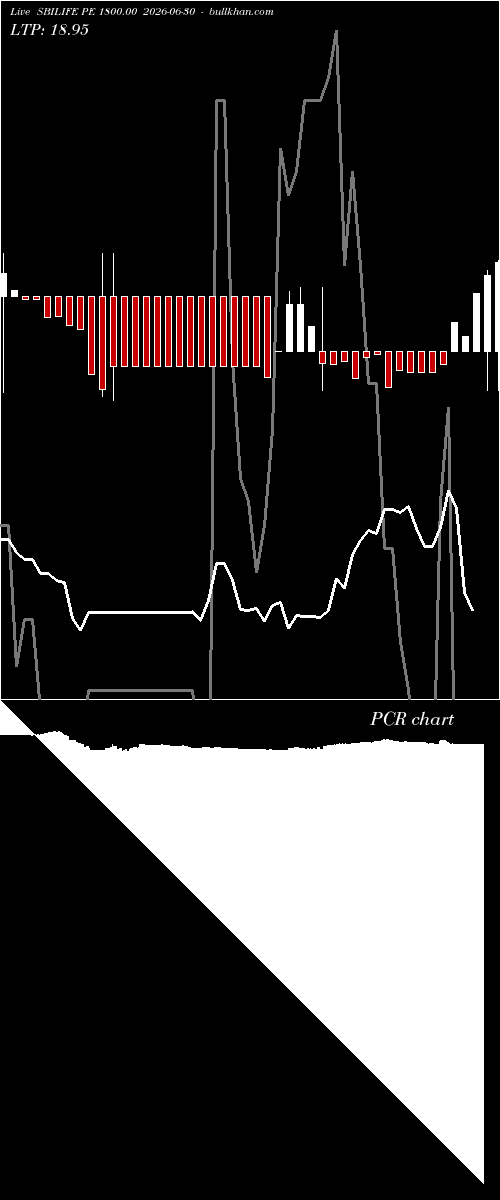  option chart SBILIFE PE 1800.00 2026-06-30 