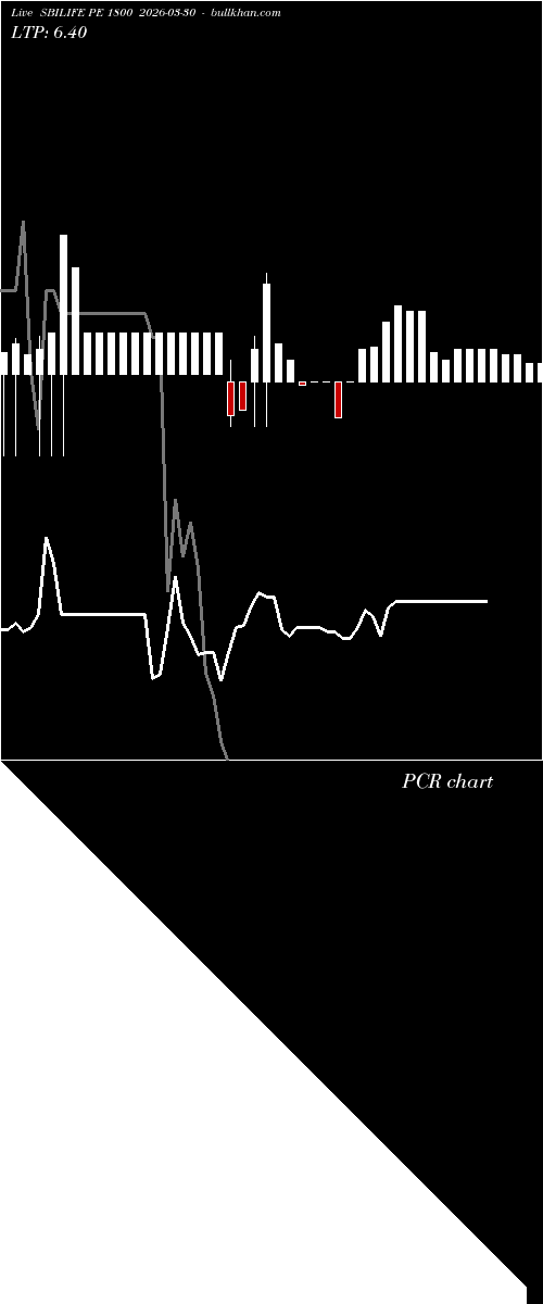  option chart SBILIFE PE 1800 2026-03-30 