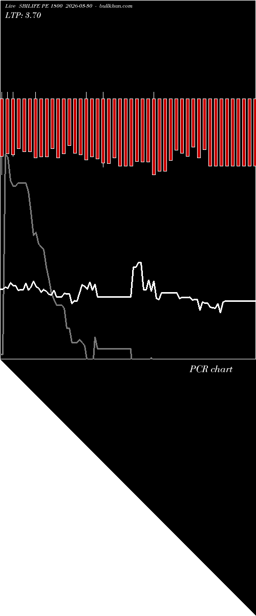  option chart SBILIFE PE 1800 2026-03-30 