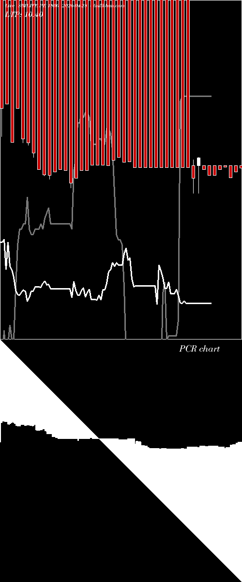  option chart SBILIFE PE 1800 2026-04-28 