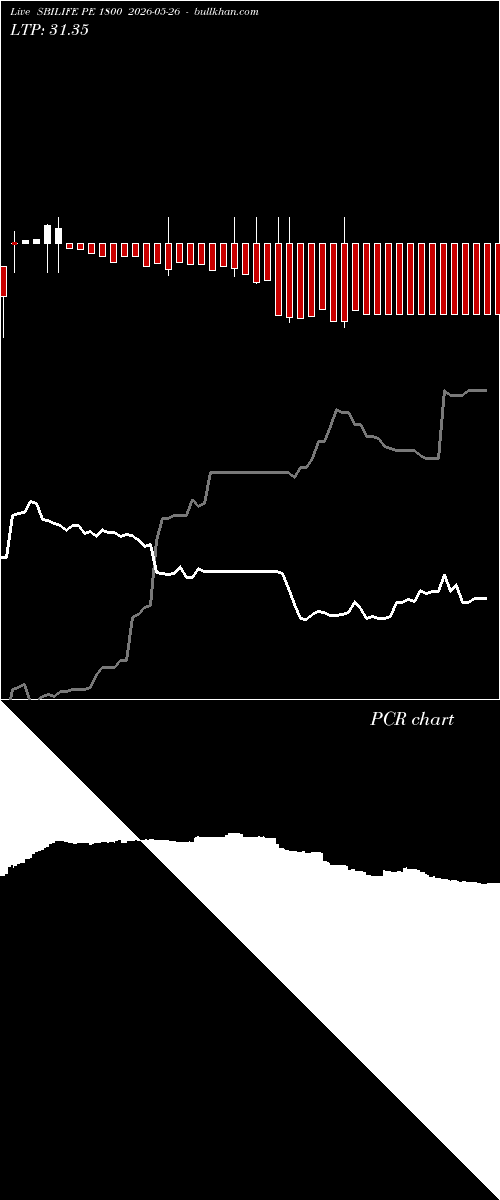  option chart SBILIFE PE 1800 2026-05-26 