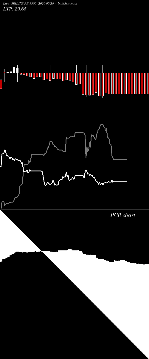 option chart SBILIFE PE 1800 2026-05-26 