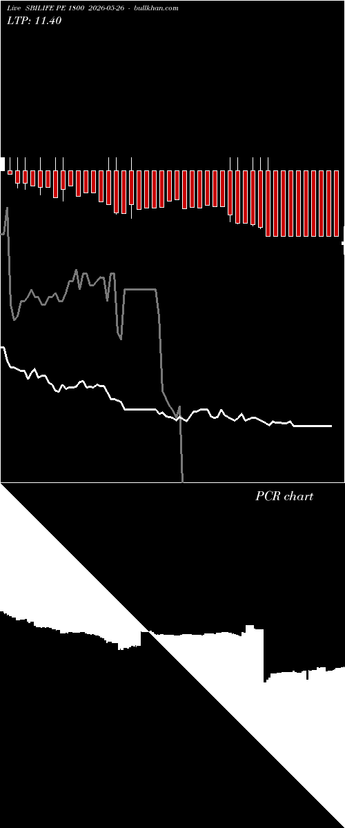  option chart SBILIFE PE 1800 2026-05-26 