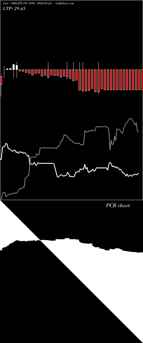  option chart SBILIFE PE 1800 2026-05-26 