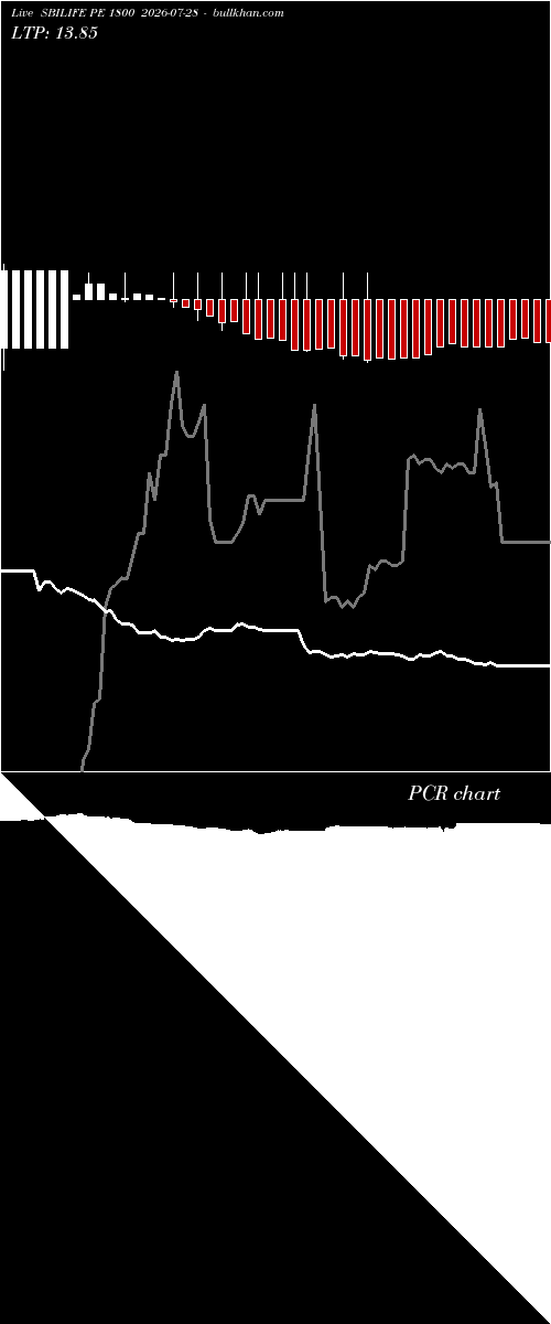  option chart SBILIFE PE 1800 2026-07-28 