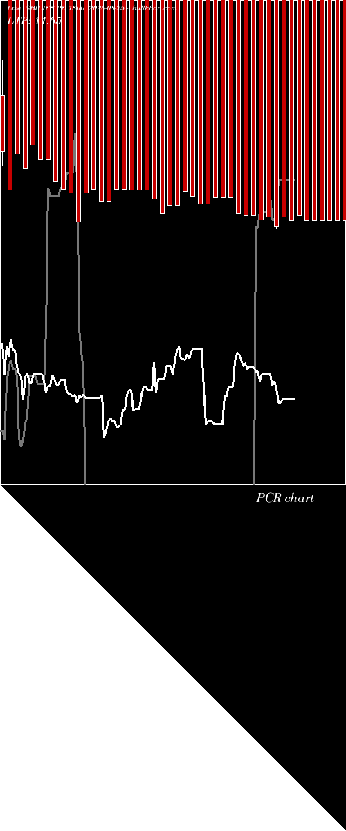  option chart SBILIFE PE 1800 2026-08-25 