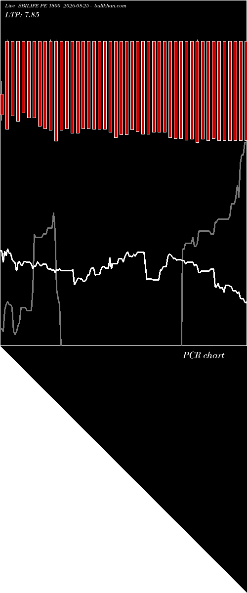  option chart SBILIFE PE 1800 2026-08-25 