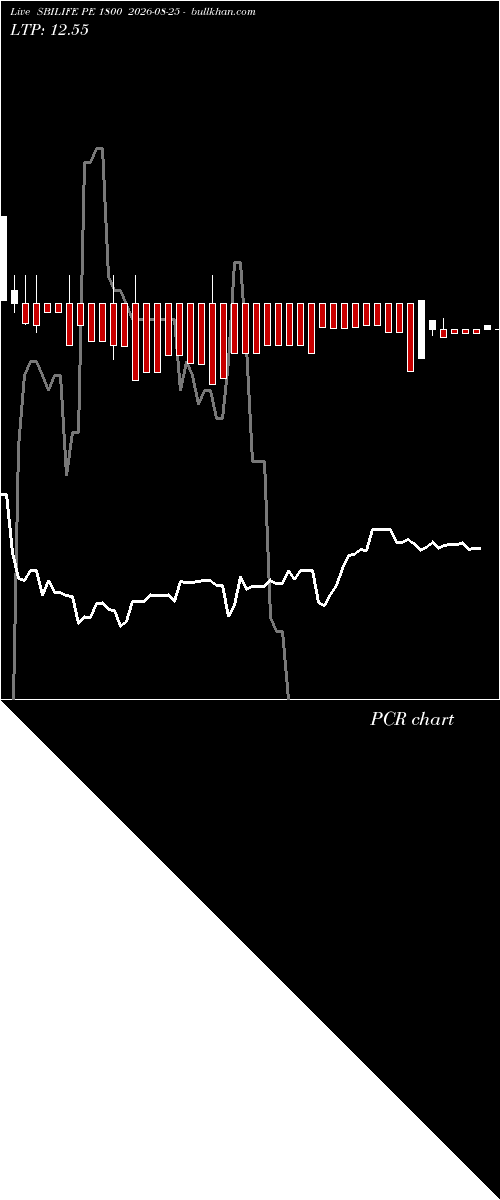  option chart SBILIFE PE 1800 2026-08-25 