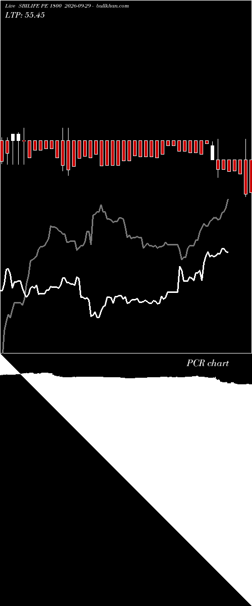  option chart SBILIFE PE 1800 2026-09-29 