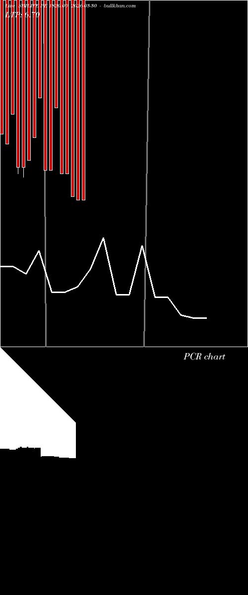  option chart SBILIFE PE 1820.00 2026-03-30 